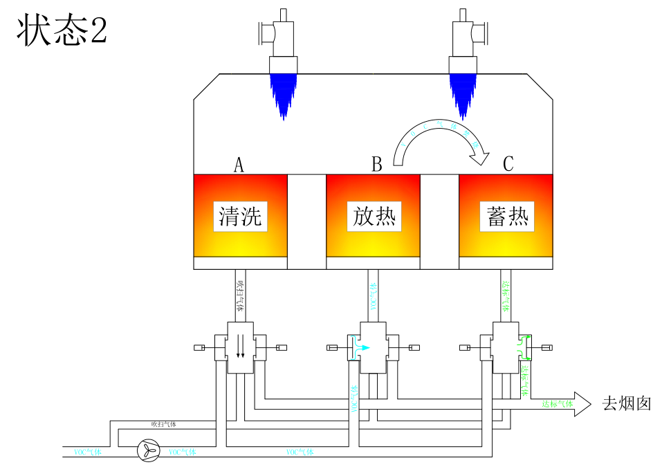 RTO廢氣處理設(shè)備